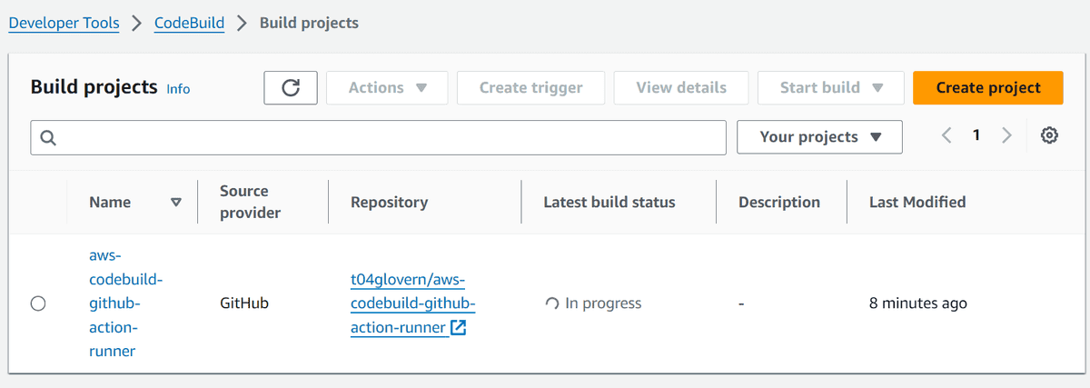 CodeBuild Build