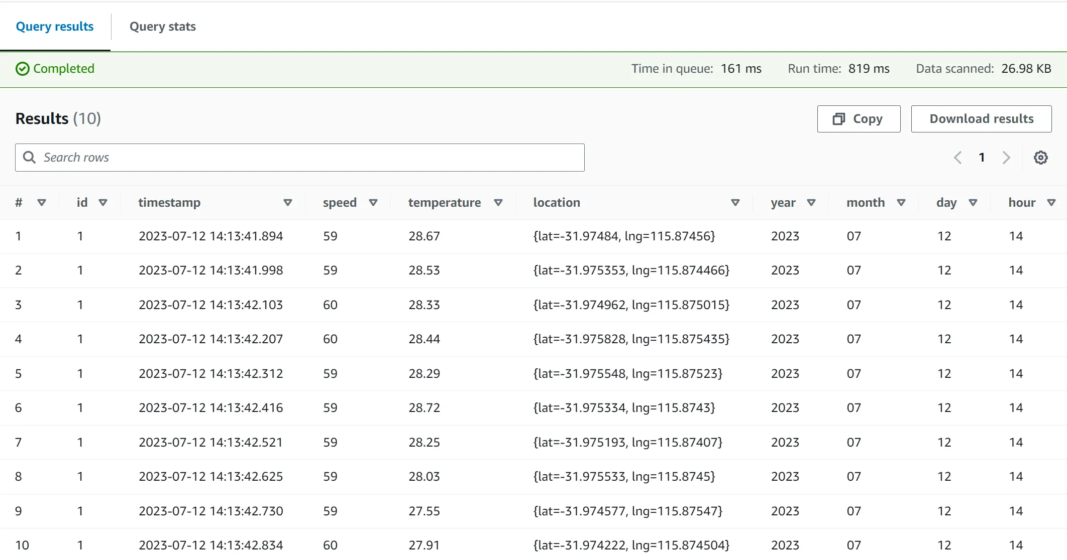 Querying the data in Athena