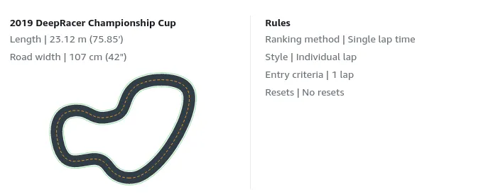 AWS DeepRacer championship cup track