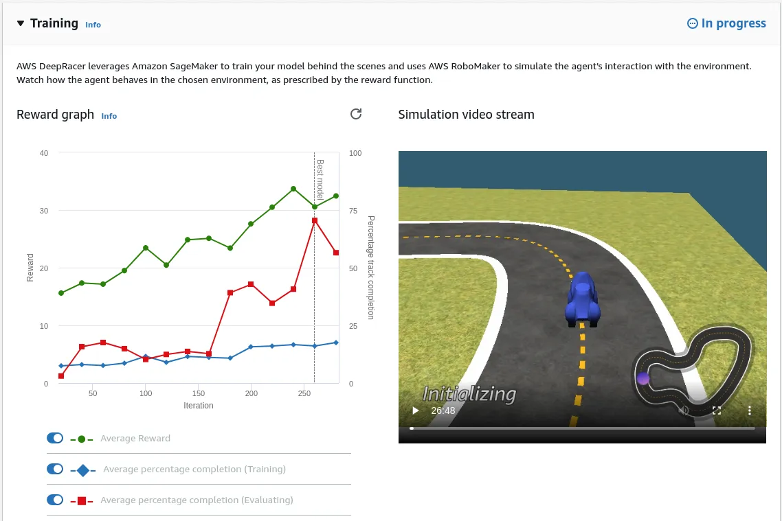 AWS DeepRacer training process