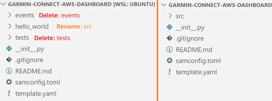 AWS SAM project structure