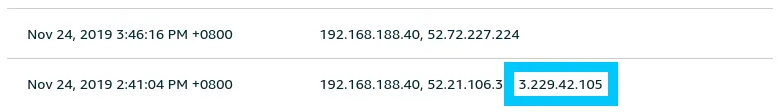 Device Defender Violation Destination IPs