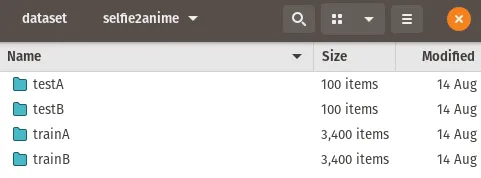 Selfie2Anime Dataset Count