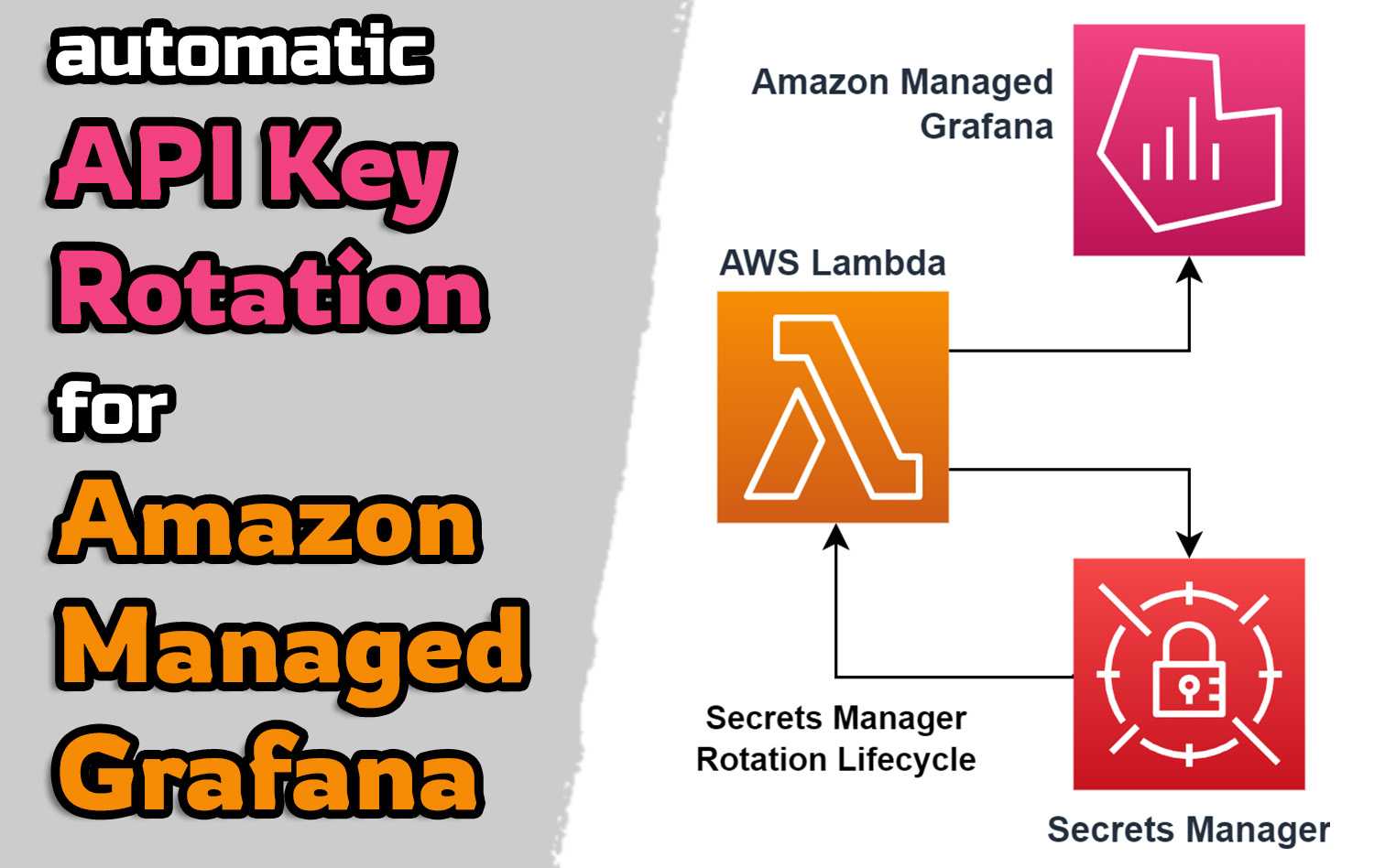 Automatic API Key rotation for Amazon Managed Grafana