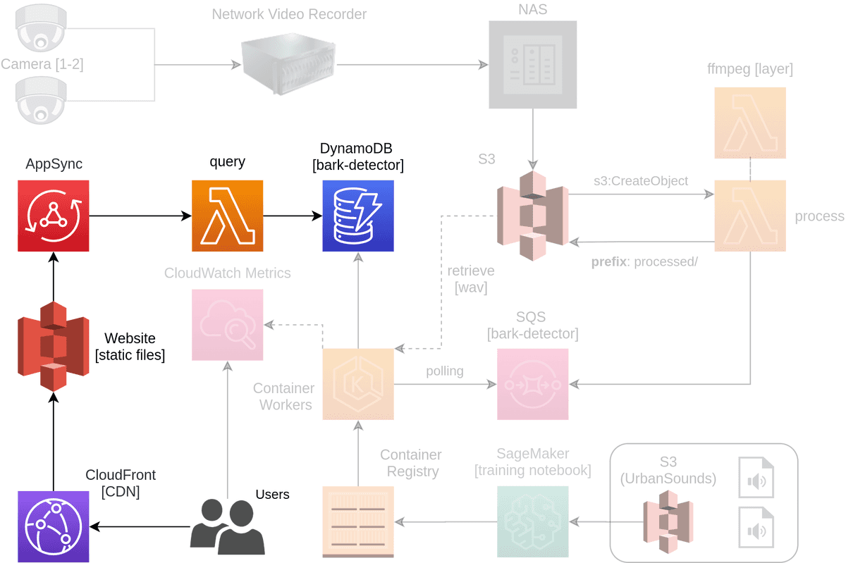 Frontend Architecture