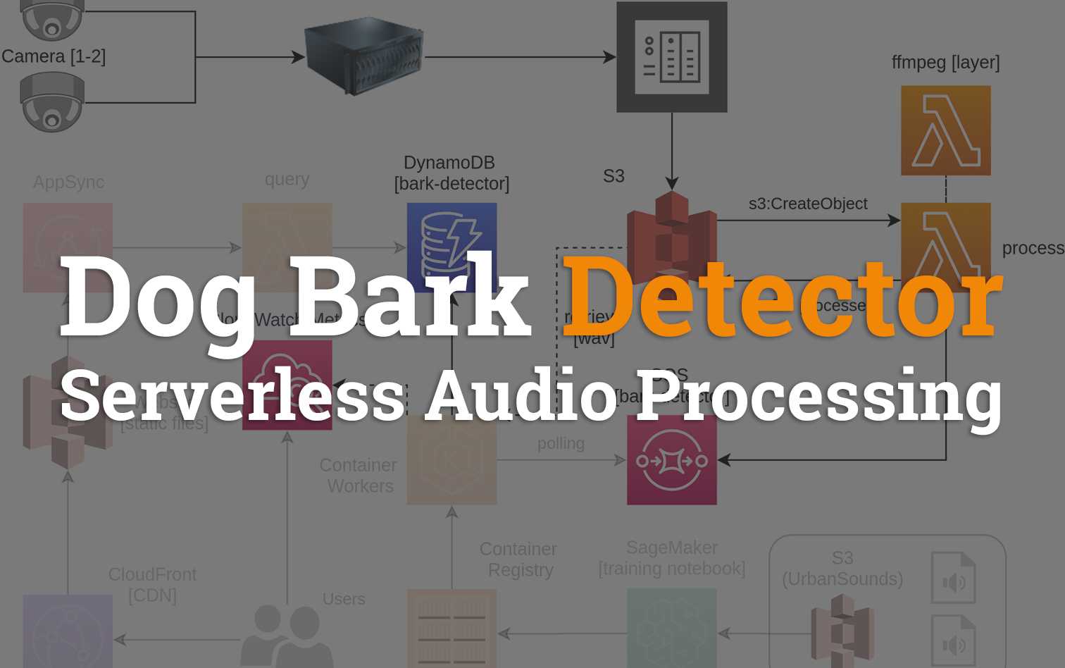 Dog Bark Detector - Serverless Audio Processing