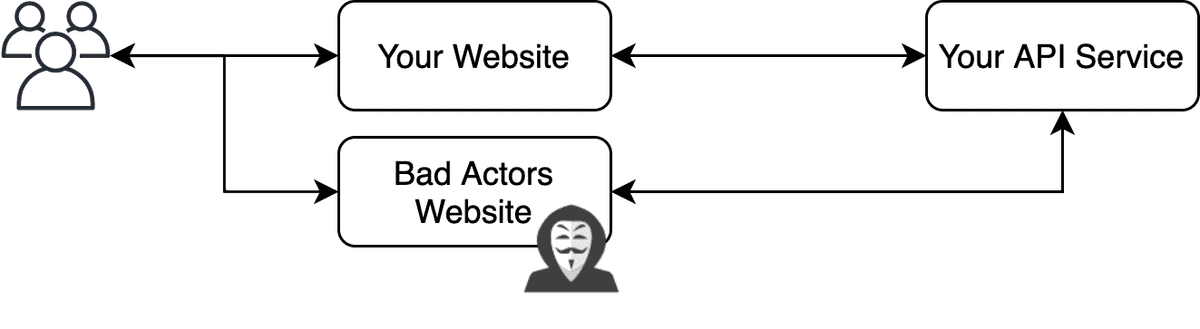 API Abuse Web Example