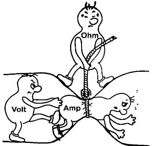 Voltage Current Resistance example
