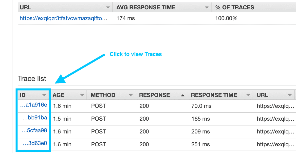 AWS X-Ray Trace list