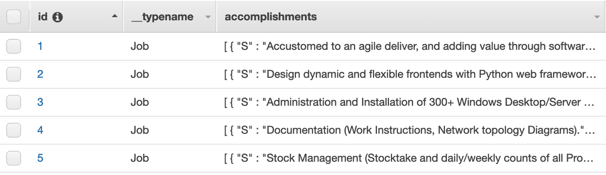 DynamoDB AppSync data