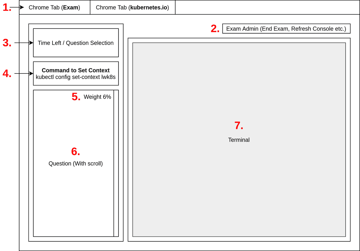 CKA Exam Environment UI