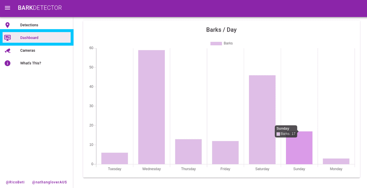 Bark Detector frontend graph