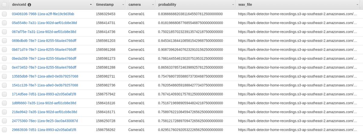 DynamoDB Bark Table Items