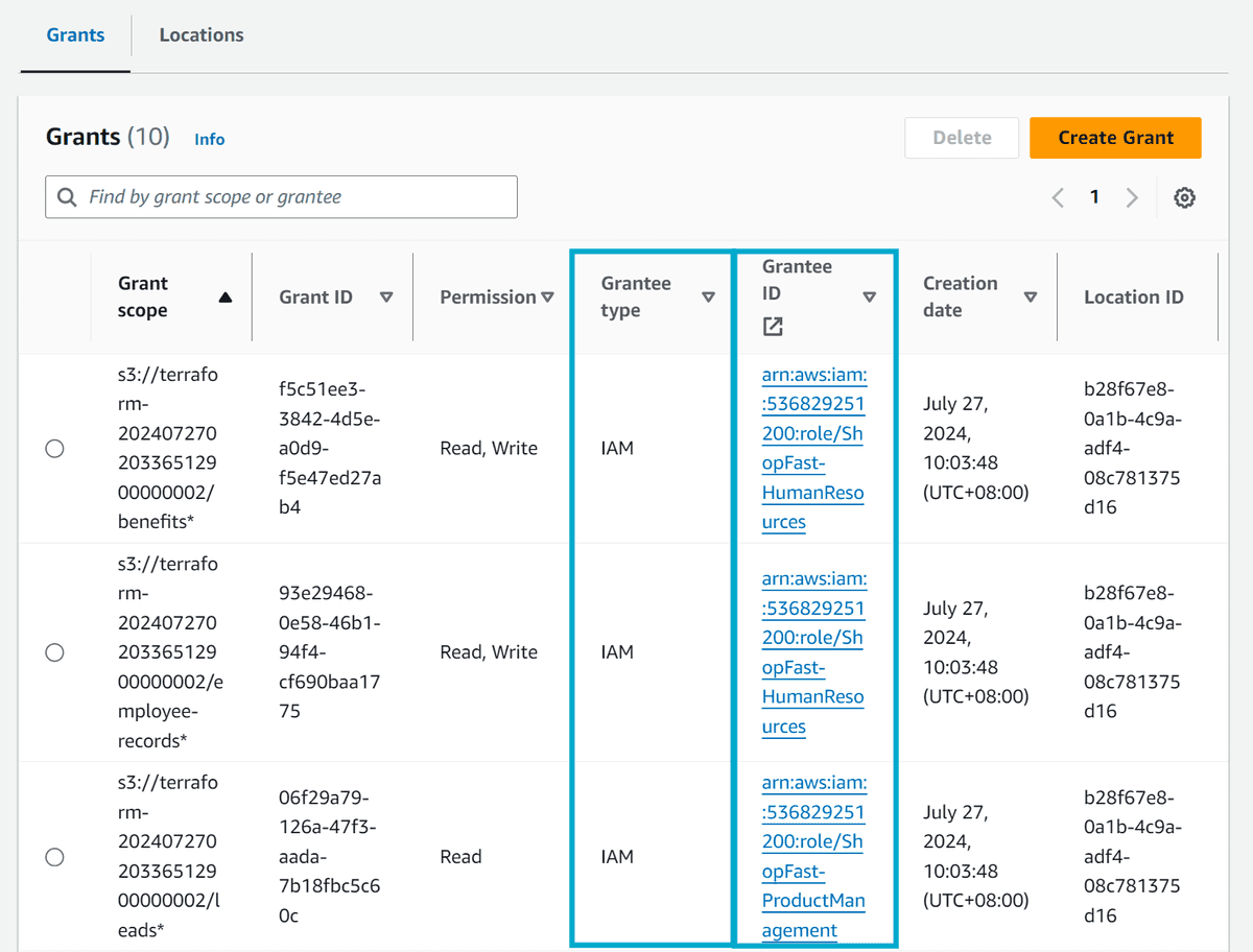 S3 Access Grants console with IAM grant