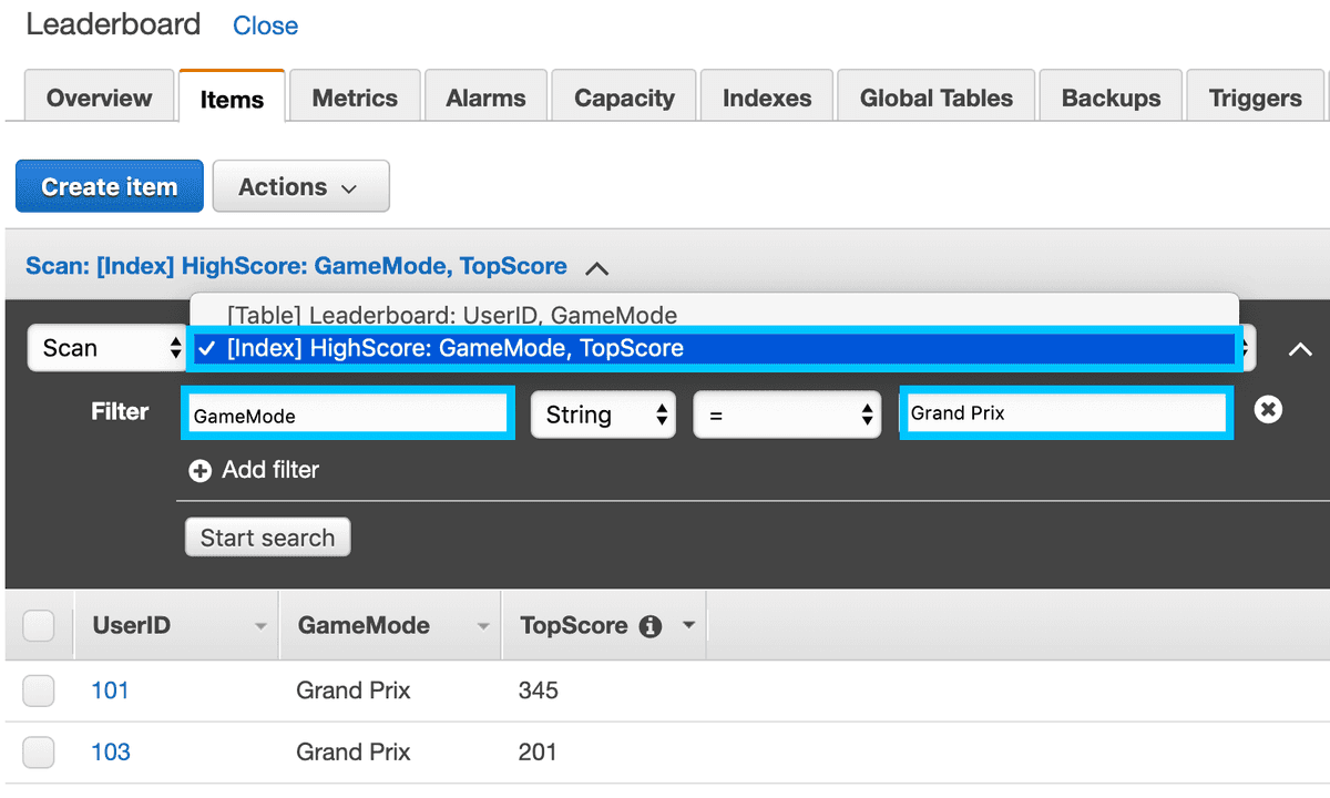 DynamoDB GSI data view