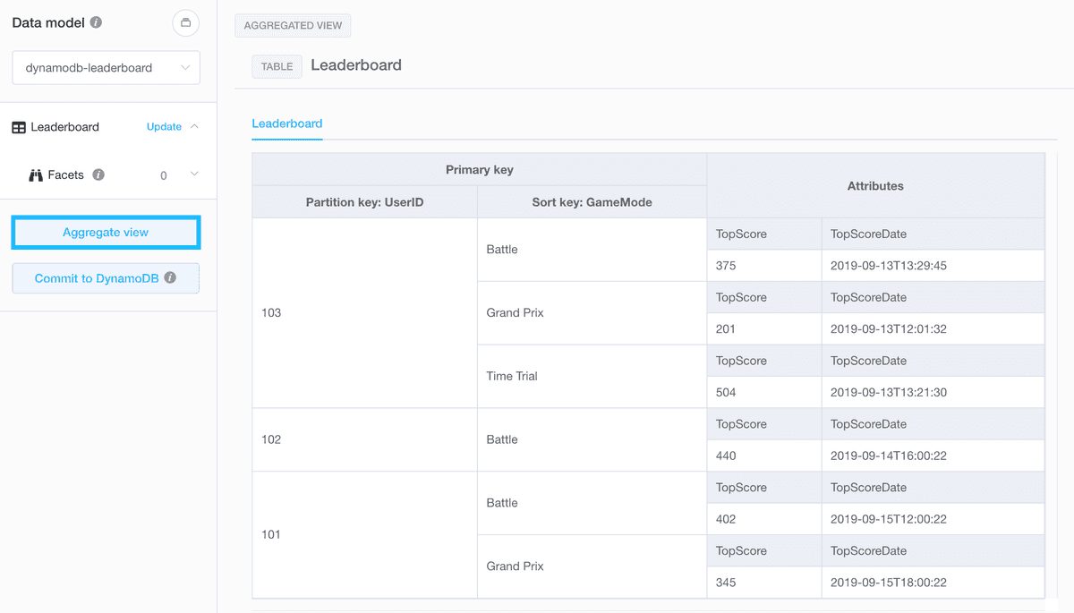 NoSQL Workbench aggregate view of data