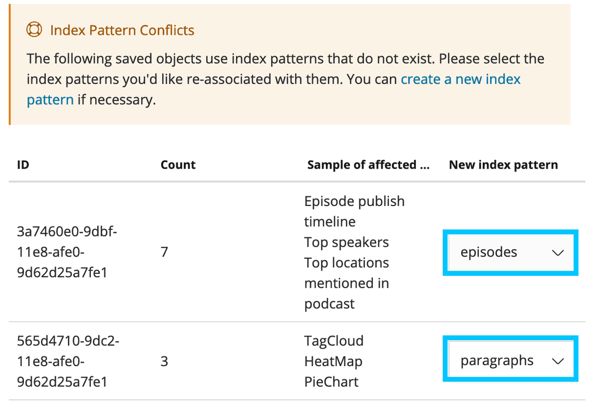 Open Distro index conflicts