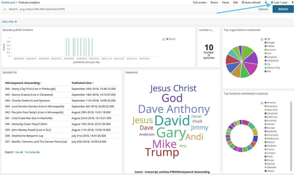 A short kickstart project for working with Open Distro for Elasticsearch. Performing podcast text analysis on The Dollop using Elasticsearch.