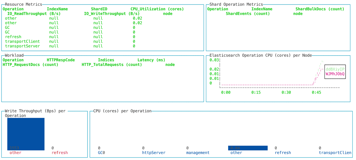 Open Distro perftop