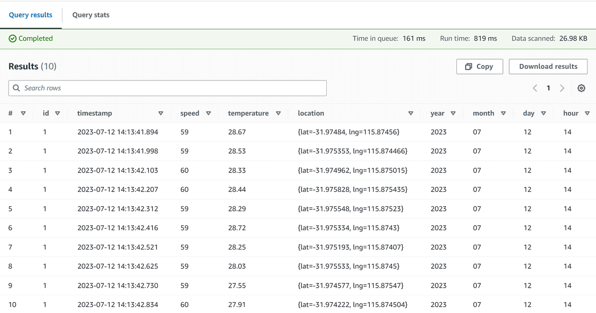 Querying the data in Athena