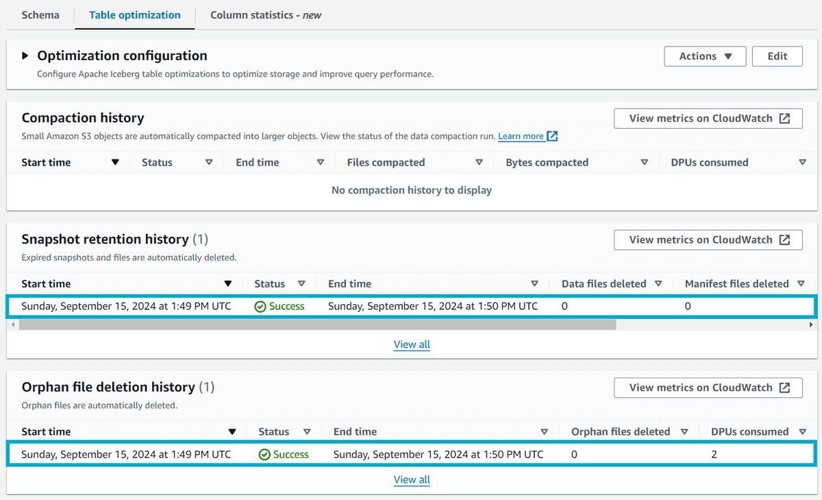 Optimization monitoring on iceberg table showing a snapshot retention and orphan file job run