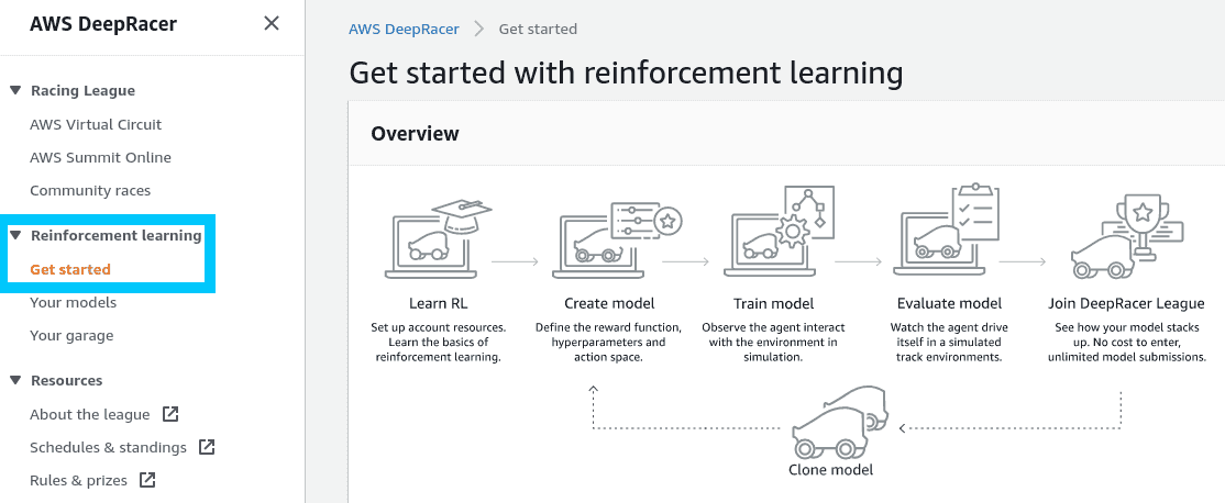 AWS DeepRacer get started