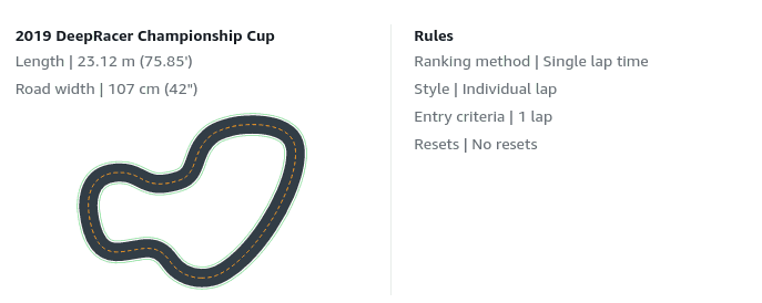 AWS DeepRacer championship cup track