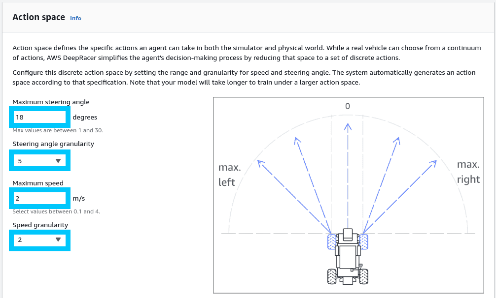 AWS DeepRacer action space