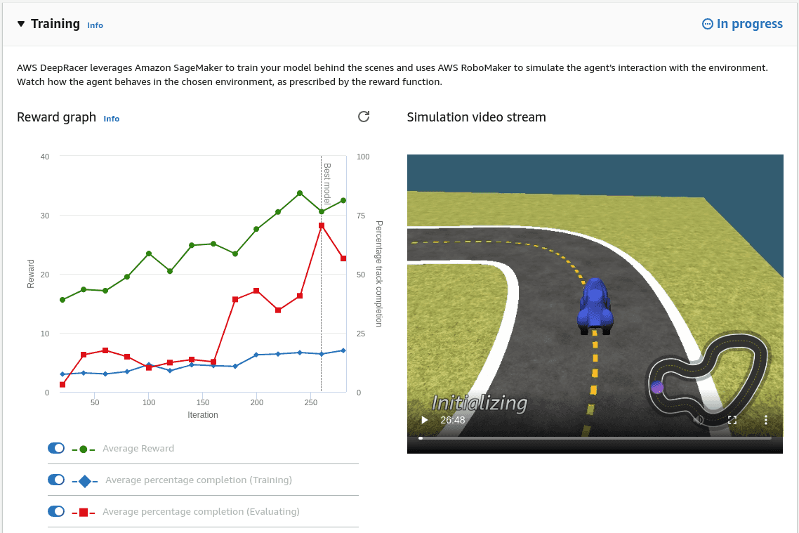 AWS DeepRacer training process