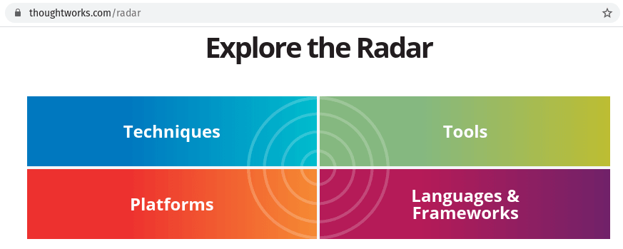 ThoughtWorks technology radar base website