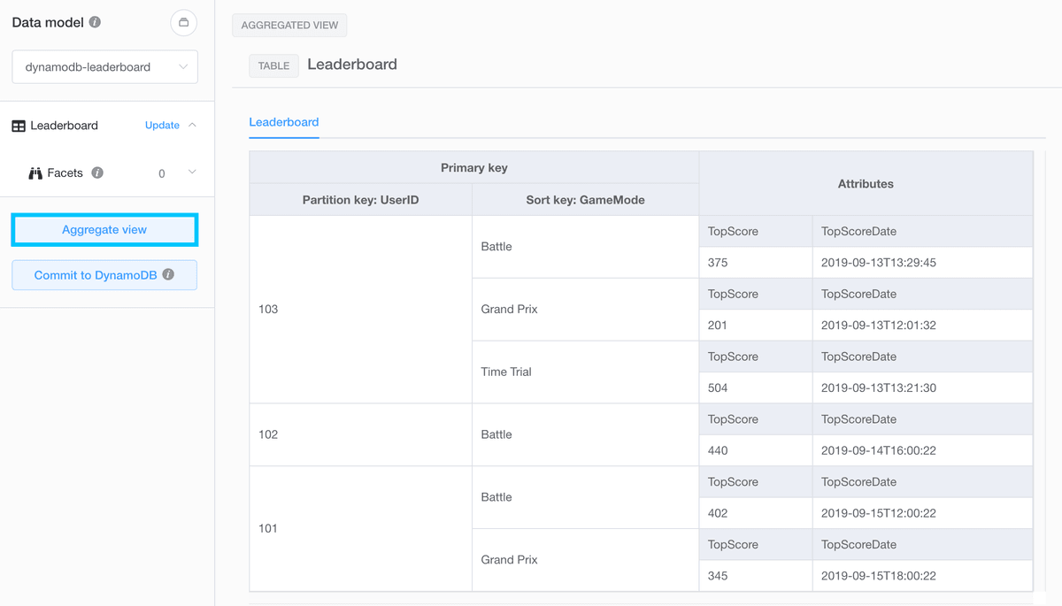 NoSQL Workbench aggregate view of data