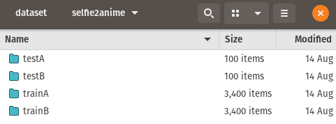 Selfie2Anime Dataset Count