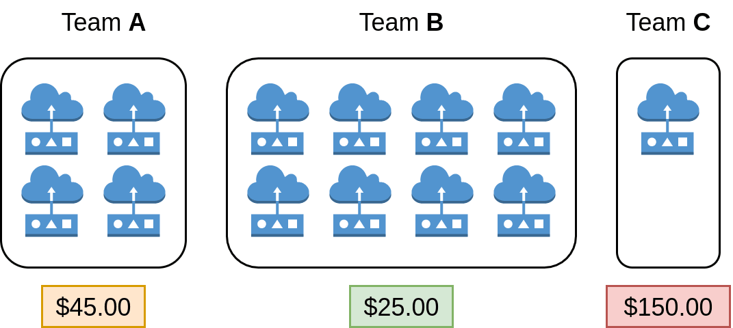 AWS IoT Billing Groups