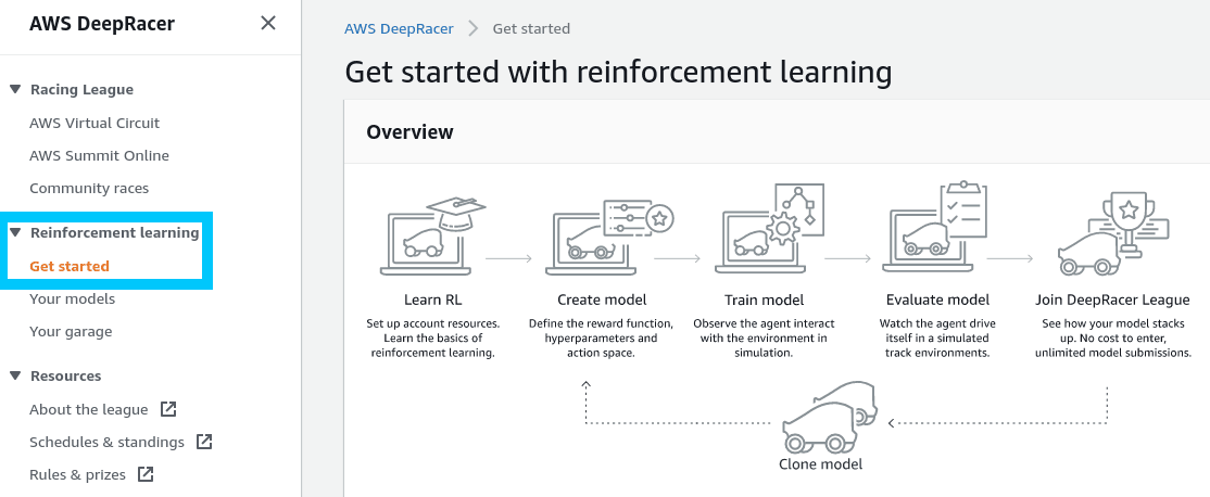 AWS DeepRacer get started