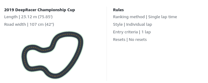 AWS DeepRacer championship cup track