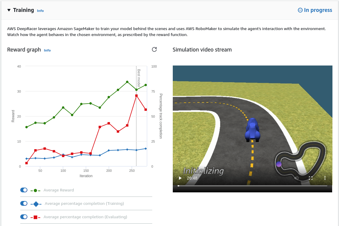 AWS DeepRacer training process