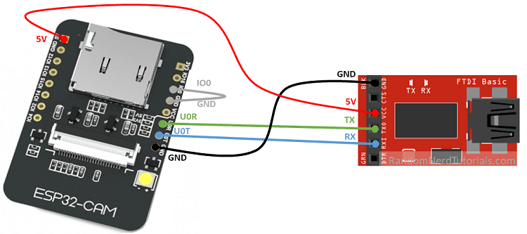 ESP32-CAM Pin-out diagram