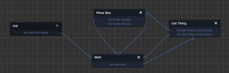 aws sumerian scene box state machine flow