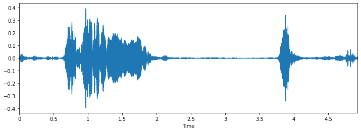 WAV File Spectrogram of Dog Bark