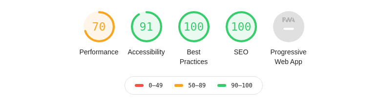 Lighthouse Report output example