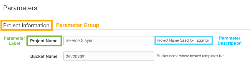 CloudFormation Template Metadata