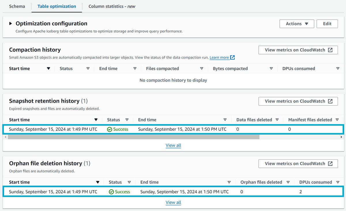 Optimization monitoring on iceberg table showing a snapshot retention and orphan file job run
