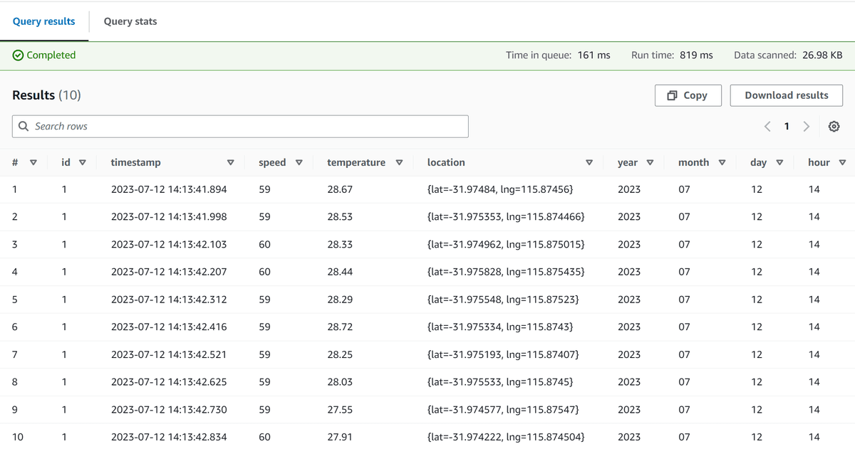 Querying the data in Athena